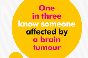 One in three know someone affected by a brain tumour written in a think bubble.