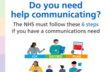 'Accessible Information Standard. NHS Cheshire and Merseyside. Do You need help communicating? The NHS must follow these 6 steps if you have a communications need. ASK RECORD FLAG SHARE ACT REVIEW.'